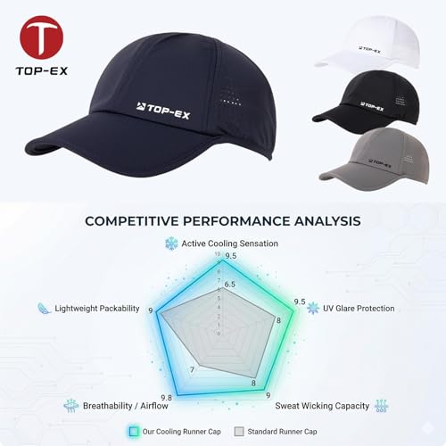 TOP-EX Men's Baseball Cap Cooling Running Hat UPF 50 for Big Head Soft-Top - color: Stealth Black, size: Medium-Large