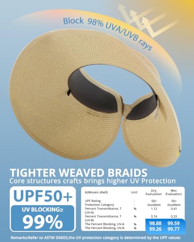 GADIEMKENSD Wide Brim Sun Hat for Women, UPF50 Straw Sun Visor with Ponytail-Friendly, Packable Beach Hat for Travel Vacation - color: Beige