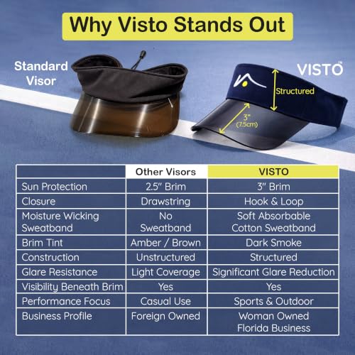 VISTO Transparent Brim Visor – Obstruction Free Visibility - UV Sun Protection – Perfect for Golf, Pickleball, and Tennis - color: Light Pink