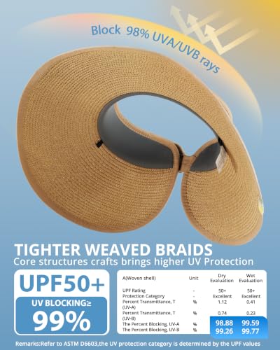 GADIEMKENSD Wide Brim Sun Hat for Women, UPF50 Straw Sun Visor with Ponytail-Friendly, Packable Beach Hat for Travel Vacation - color: Khaki