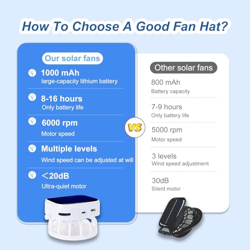 Mens Sun Hat with 2 Fan, Summer Cooling Wide Brim Bucket Hat, Beach Hat Garden Hat, Solar + USB Dual Power Supply - color: Navy