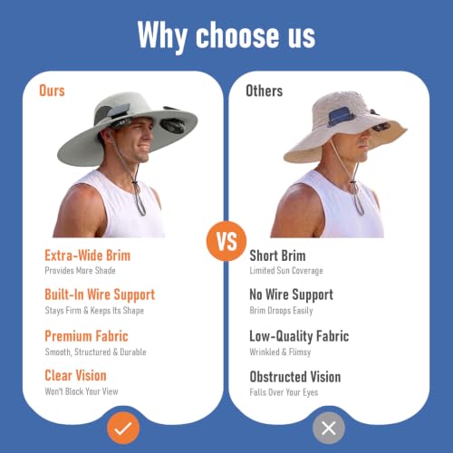 Zaximap Solar Fan Hat with Steel Brim for Men Women UPF 50+ Garden Outdoor Fishing Beach Essential - color: Deep Beige