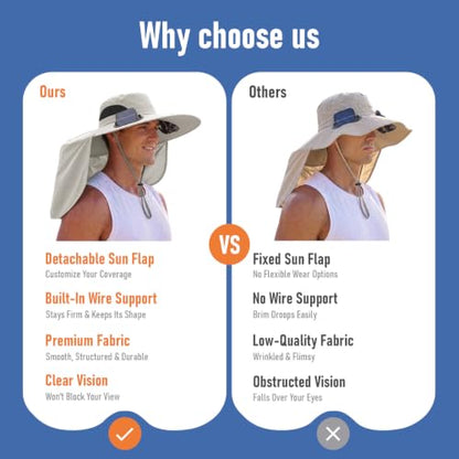 2 in 1 Wide Brim Sun Hat with 2 Solar Fans Sunshade UPF 50+ Garden Outdoor Fishing Beach Essential - color: Khaki