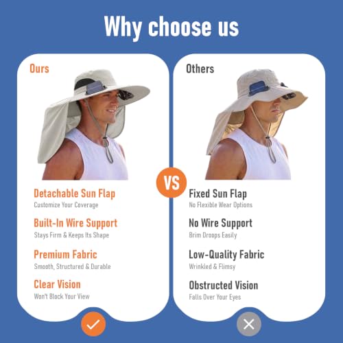 2 in 1 Wide Brim Sun Hat with 2 Solar Fans Sunshade UPF 50+ Garden Outdoor Fishing Beach Essential - color: Deep Grey