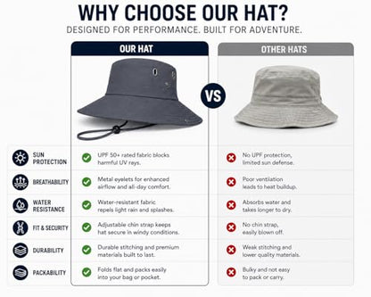 AVYZA CO. Wide Brim Sun Hat for Men & Women UPF 50+ Lightweight Waterproof Hat for Fishing & Hiking - color: Grey