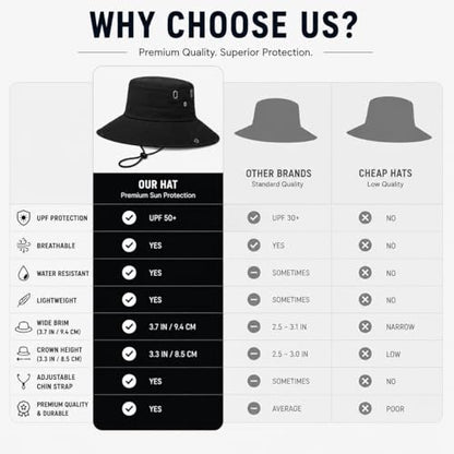 AVYZA CO. Wide Brim Sun Hat for Men & Women UPF 50+ Lightweight Waterproof Hat for Fishing & Hiking - color: Black