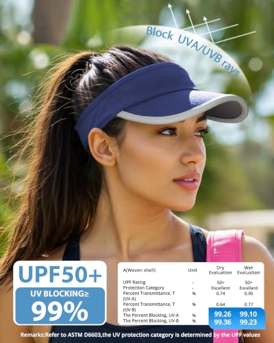 GADIEMKENSD Reflective Sun Visor for Women, UPF 50+ Lightweight & Breathable for Running, Tennis, Golf & Outdoor Sports - color: Blue