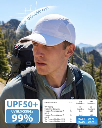 GADIEMKENSD UPF50+ Baseball Cap, Cooling Sweatband, Mesh Panels and Lining, Anti- Glare, Adjustable Fit - color: White, size: 6 7/8-7 3/4