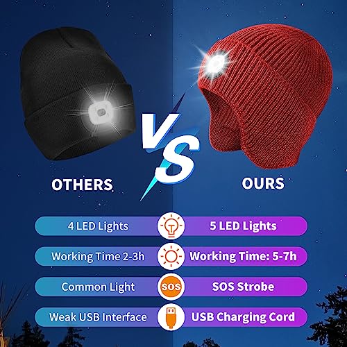 LED Beanie Hat with Light, USB Rechargeable LED Headlamp Hat, Unisex Winter Hat Warm Knitted Earflap Beanie with Night Flashlight (Red) - color: Red Adult