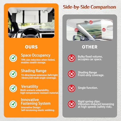 Sun Visor Extender for Car, Polarized Sun Glare Visor Extension, Universal Fit Auto Sunshade Blocker for UV Protection, Easy to Install
