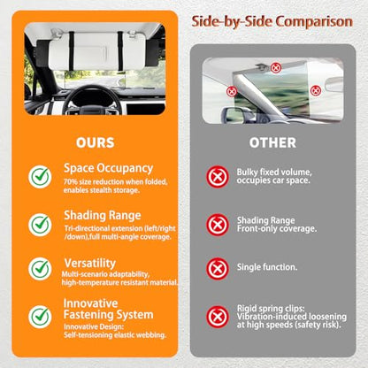 Sun Visor Extender for Car, Polarized Sun Glare Visor Extension, Universal Fit Auto Sunshade Blocker for UV Protection, Easy to Install