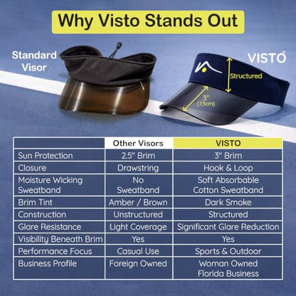VISTO Transparent Brim Visor – Obstruction Free Visibility - UV Sun Protection – Perfect for Golf, Pickleball, and Tennis - color: Yellow