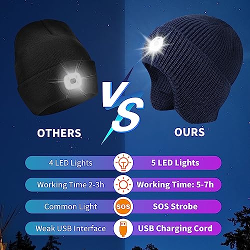 LED Beanie Hat with Light, USB Rechargeable LED Headlamp Hat, Unisex Winter Hat Warm Knitted Earflap Beanie with Night Flashlight (Blue) - color: Blue Adult