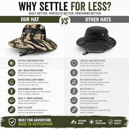 Camo Bucket Sun Hat with Mesh Band and Chin Strap, Wide Brim Boonie Hat for Outdoor Activities - color: Woodland White Camo