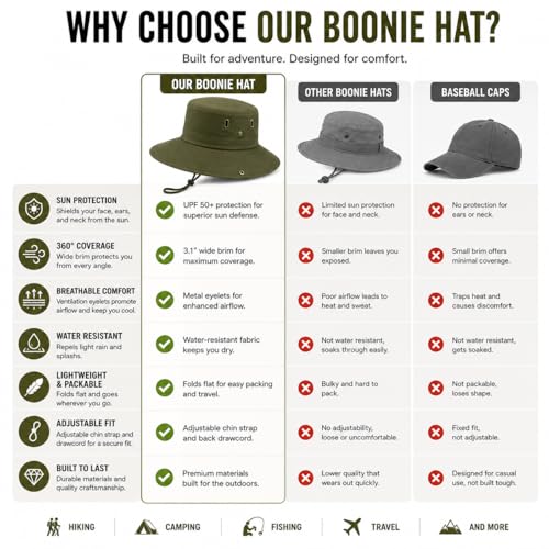 AVYZA CO. Wide Brim Sun Hat for Men & Women UPF 50+ Lightweight Waterproof Hat for Fishing & Hiking - color: Army Green