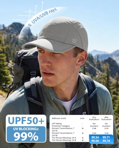 GADIEMKENSD UPF50+ Baseball Cap, Cooling Sweatband, Mesh Panels and Lining, Anti- Glare, Adjustable Fit - color: Light Grey, size: 6 3/4-7 1/2