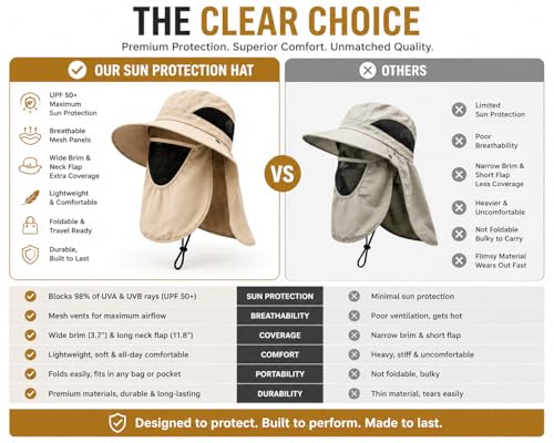 Sun Hat with Neck Flap and Face Cover, Wide Brim Fishing Hat with Mesh Ventilation, UPF 50+ UV Protection - color: Beige