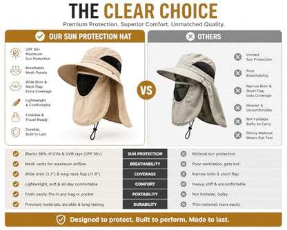 Sun Hat with Neck Flap and Face Cover, Wide Brim Fishing Hat with Mesh Ventilation, UPF 50+ UV Protection - color: Beige