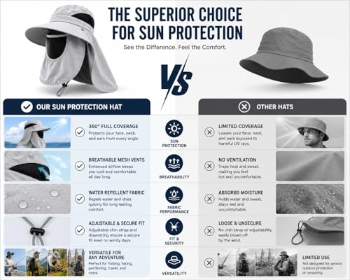 Sun Hat with Neck Flap and Face Cover, Wide Brim Fishing Hat with Mesh Ventilation, UPF 50+ UV Protection - color: Light Grey