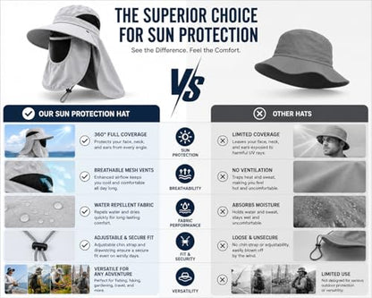 Sun Hat with Neck Flap and Face Cover, Wide Brim Fishing Hat with Mesh Ventilation, UPF 50+ UV Protection - color: Light Grey